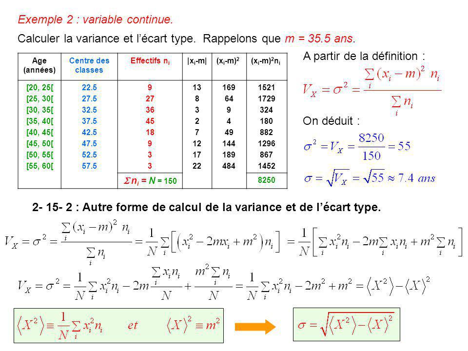 2 15 Variance Ecart type Définition ppt télécharger